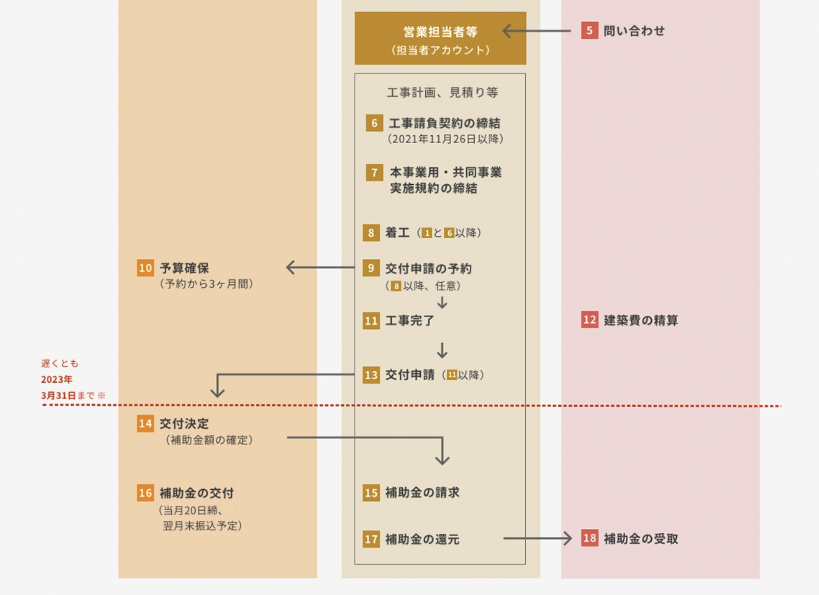 こどもみらい住宅補助事業