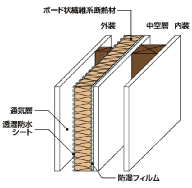 外断熱