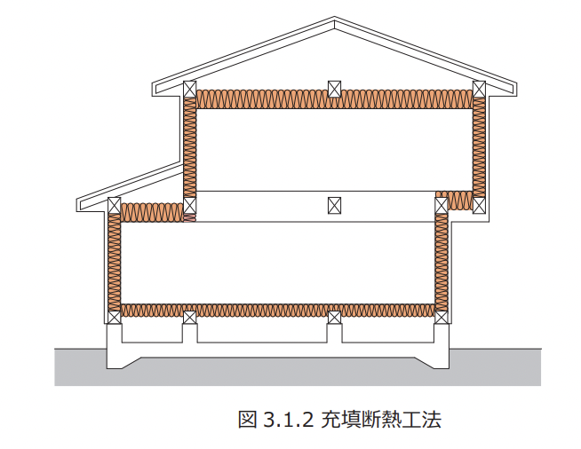 内断熱