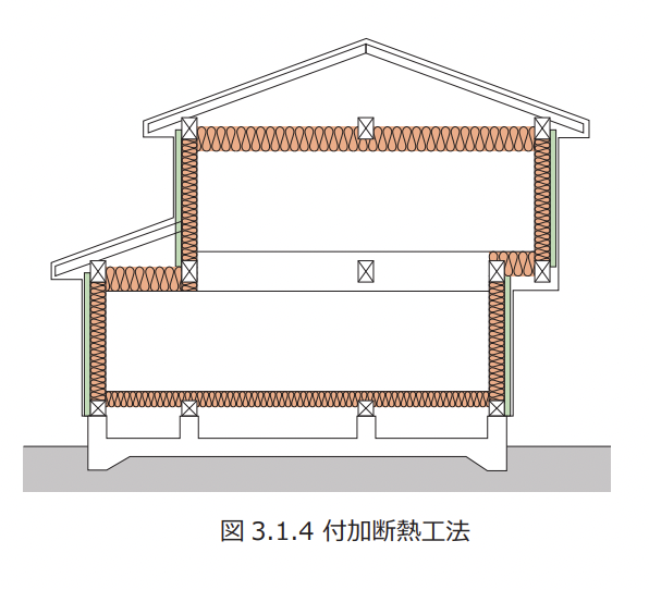 付加断熱