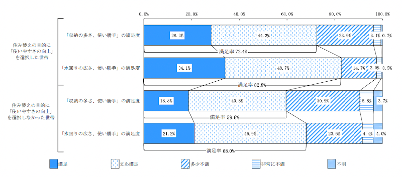 収納満足調査