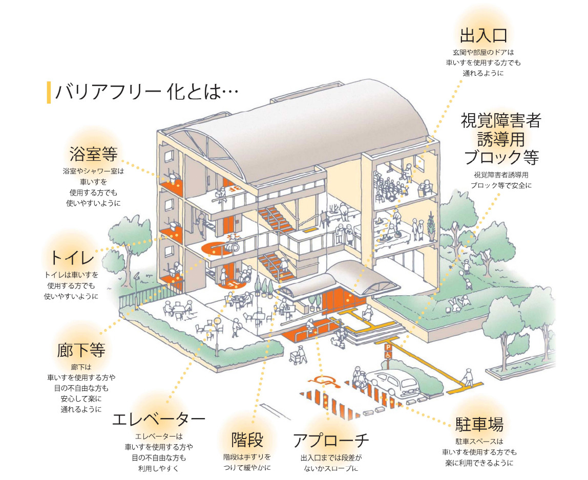 バリアフリー化