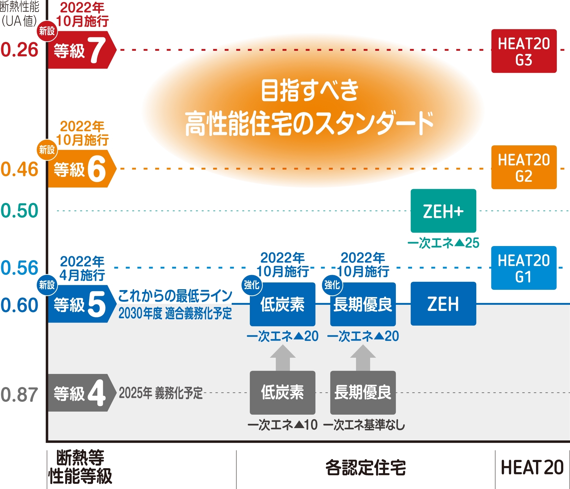 断熱等級のレベル