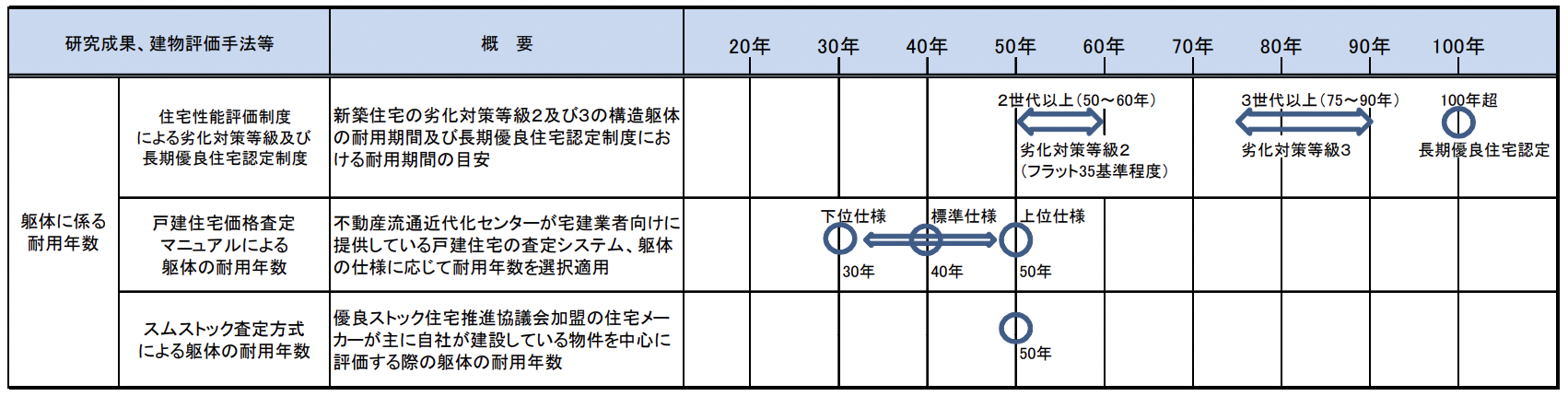 木造期待耐用年数