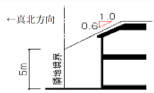 北側斜線