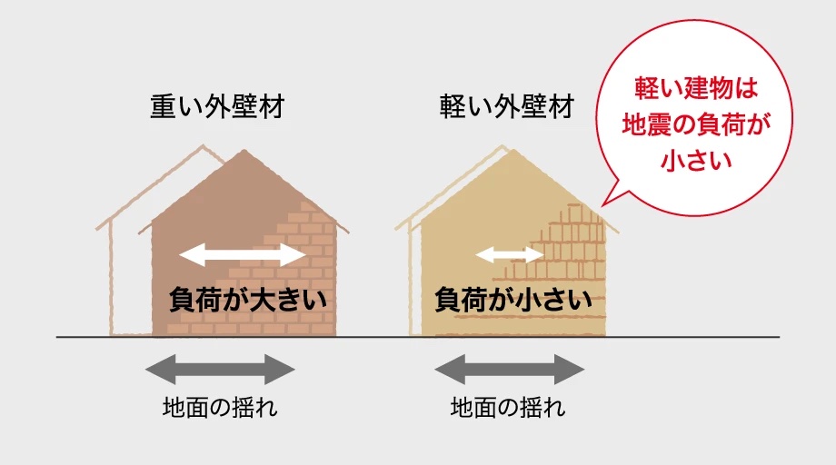 サイディングは地震に強い