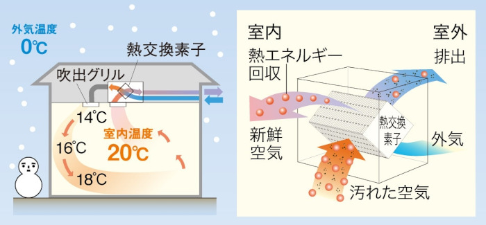 熱交換器の仕組み