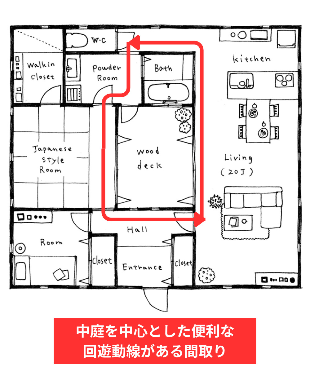 回遊動線がある間取り｜甲府・山梨｜入沢工務店