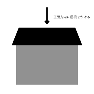 ベーシックなデザインの片流れ屋根
